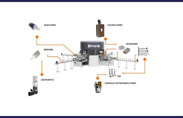 Gıda ve İçecek Sektörü