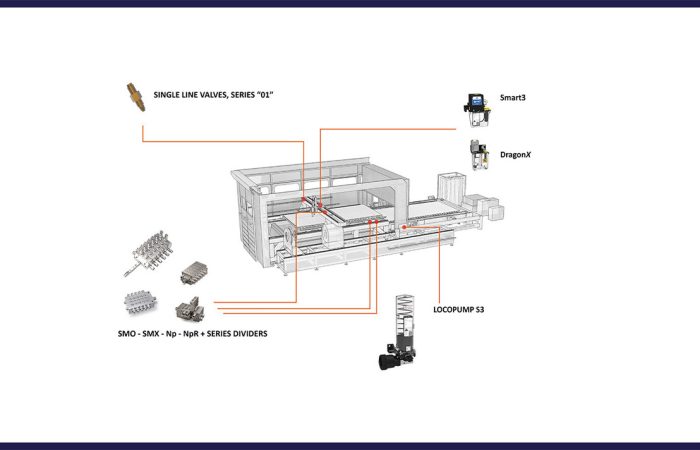 Kağıt ve Ahşap Sektörü