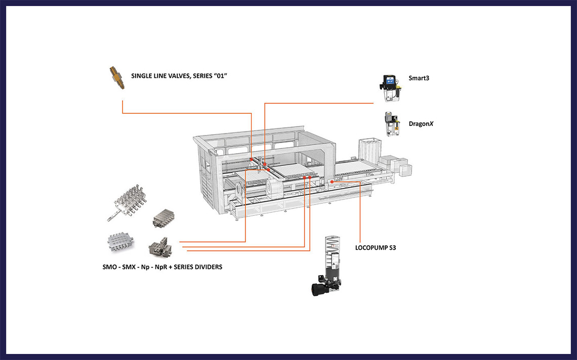 Kağıt ve Ahşap Sektörü