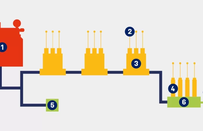 otomatik yağlama sistemleri